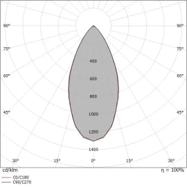 Projektor PERISKOP45 3000K IP66 90520W60
