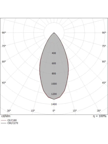 Projektor PERISKOP45 3000K IP66 90520W60