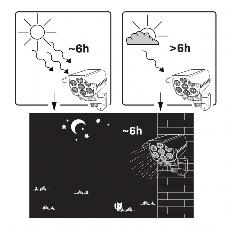 Kinkiet KAMERA LED SOLAR 323095