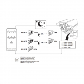Kinkiet KAMERA LED SOLAR 323095