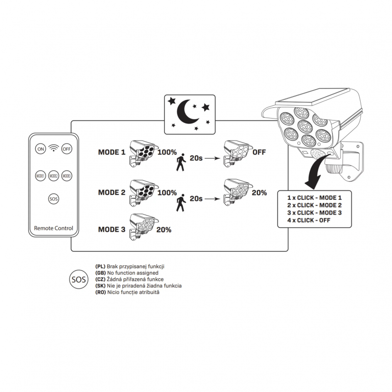 Kinkiet KAMERA LED SOLAR 323095