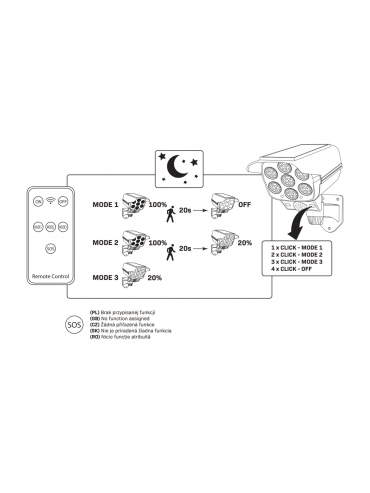 Kinkiet KAMERA LED SOLAR 323095