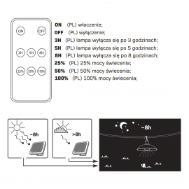Naświetlacz solarny CELINA LED 323132