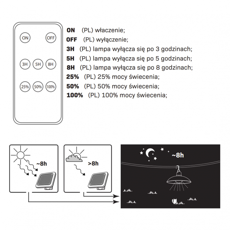 Naświetlacz solarny CELINA LED 323132