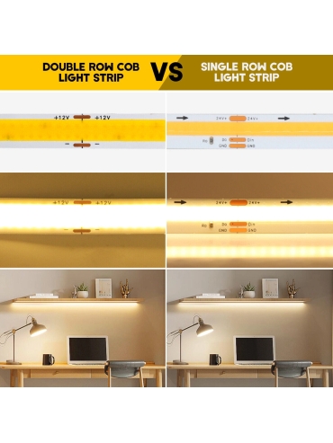 Taśma LED proCOB 24V DOUBLE DUAL Dwurzędowe COB 5m 3000K ULLS37