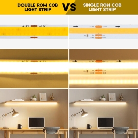 Taśma LED proCOB 24V DOUBLE DUAL Dwurzędowe COB 25m 4000K ULLS50